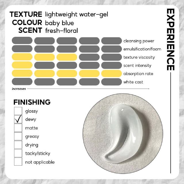 Mizon Water Volume Ex Cream review photo by skinwithbes