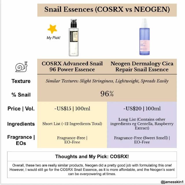 NEOGEN Dermalogy Cica Repair Snail Essence review photo by pickycutiepie