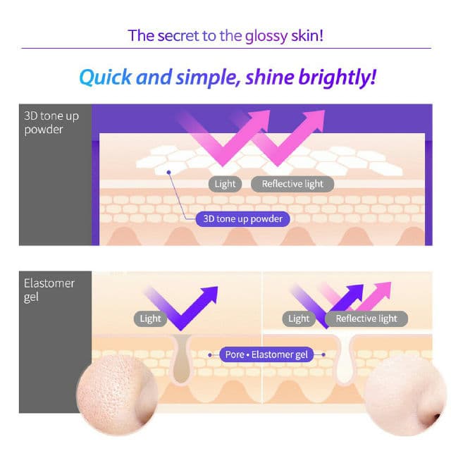 DEWY CEL Turn On Cream (Whitening Effect) review photo by yeppujicare