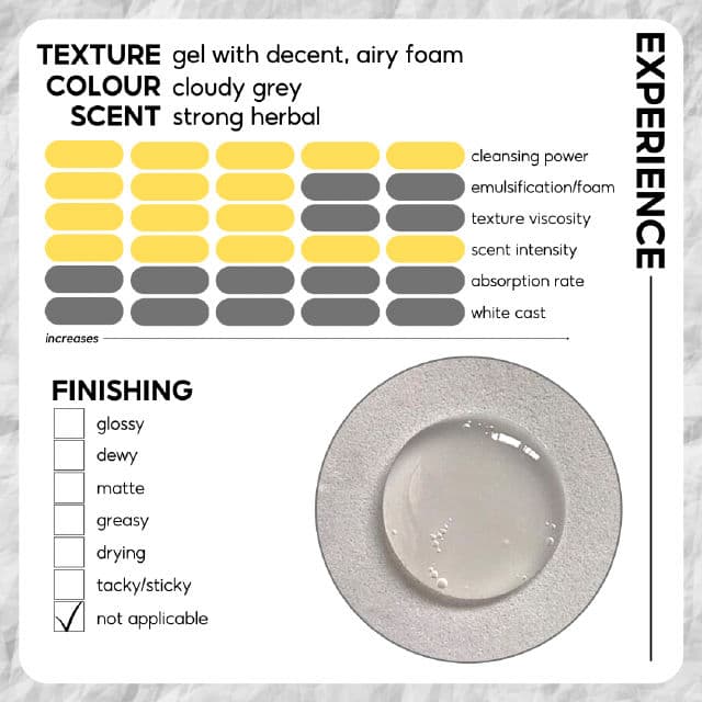 Face Republic Calming Acne Salicylic Cleanser review photo by skinwithbes