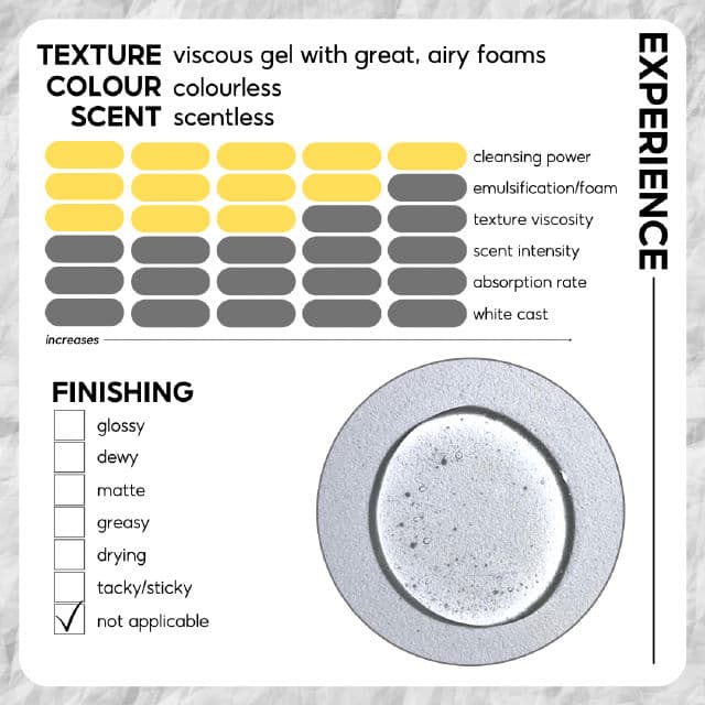 Yello Skincare Oatellia Exfoliating Gel Cleanser review photo by skinwithbes