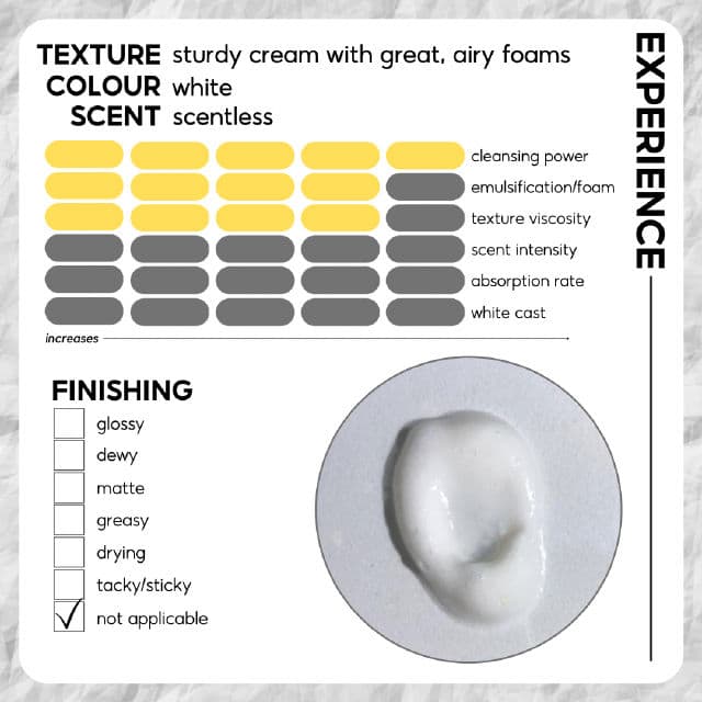 Yello Skincare Oatmino Refreshing Cream Cleanser review photo by skinwithbes