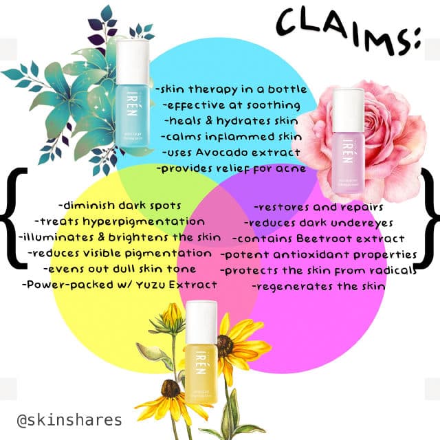 IREN Star Light Brightening Serum review photo by skinshares